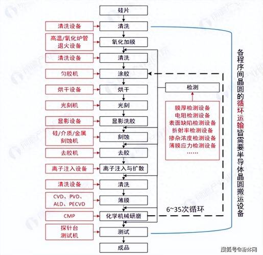 介绍美容仪器生产流程,科技与美学的完美融合 介绍美容仪器生产流程,科技与美学的完美融合 服饰装扮