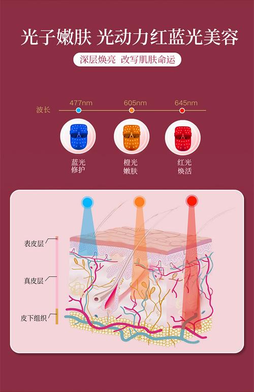 介绍美容仪器的演变史,从古至今的美容革命 介绍美容仪器的演变史,从古至今的美容革命 饮食拾萃