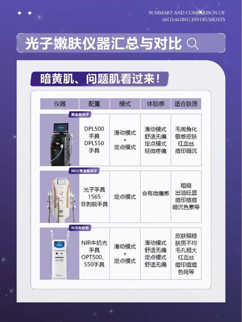 介绍美容仪器精修流程,科技与艺术的完美结合 介绍美容仪器精修流程,科技与艺术的完美结合 饮食拾萃