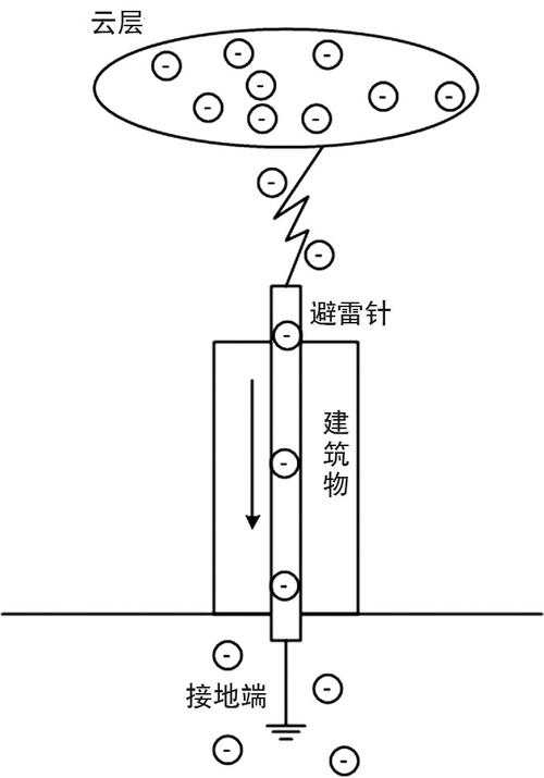 介绍美容仪器避雷原理,安全与美丽并存 介绍美容仪器避雷原理,安全与美丽并存 服饰装扮