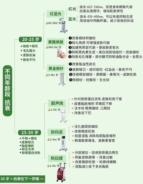 介绍美容抗衰仪器排行榜,科技助力美丽人生 介绍美容抗衰仪器排行榜,科技助力美丽人生 美容塑身