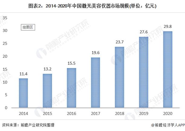 介绍美容祛疤仪器行业,权威厂家排名介绍与市场前景展望 介绍美容祛疤仪器行业,权威厂家排名介绍与市场前景展望 美容塑身