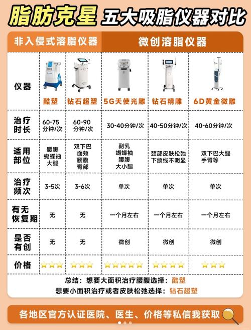 介绍美容院减脂仪器,原理、效果与注意事项 介绍美容院减脂仪器,原理、效果与注意事项 美容塑身