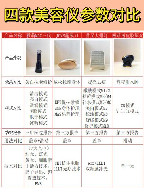 介绍美白美容仪器,种类繁多，功效各异 介绍美白美容仪器,种类繁多，功效各异 饮食拾萃