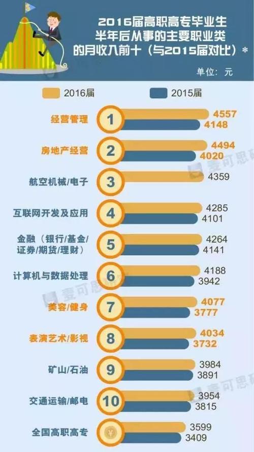 仪器美容师学徒的工资探析,职业发展新趋势下的薪资与价值 仪器美容师学徒的工资探析,职业发展新趋势下的薪资与价值 美容塑身