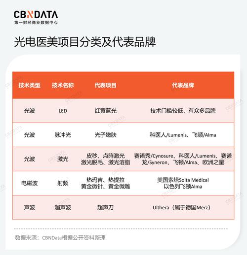 仪器美容时代，盘点那些值得信赖的品牌 仪器美容时代，盘点那些值得信赖的品牌 养生保健