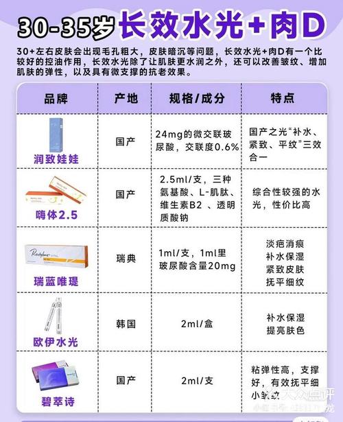 仪器美容毛孔，护肤品选择指南,让你的肌肤焕发光彩 仪器美容毛孔，护肤品选择指南,让你的肌肤焕发光彩 服饰装扮