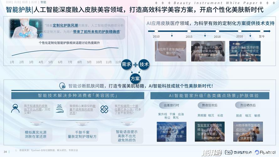 佛山国产美容仪器市场,价格走势介绍与未来展望 佛山国产美容仪器市场,价格走势介绍与未来展望 日用科普