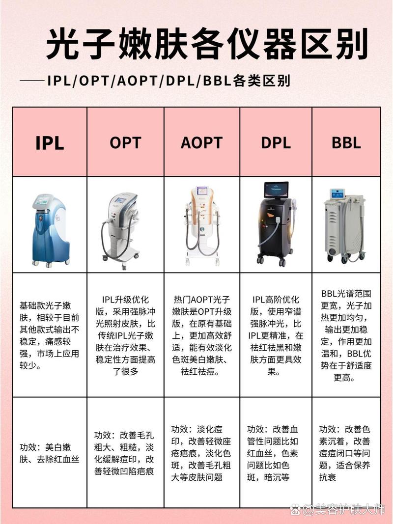 光子嫩肤美容仪器哪家强介绍行业佼佼者 光子嫩肤美容仪器哪家强介绍行业佼佼者 日用科普