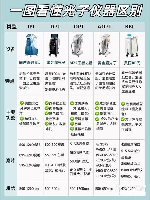 光子美容仪器,选购与使用指南 光子美容仪器,选购与使用指南 家居时尚