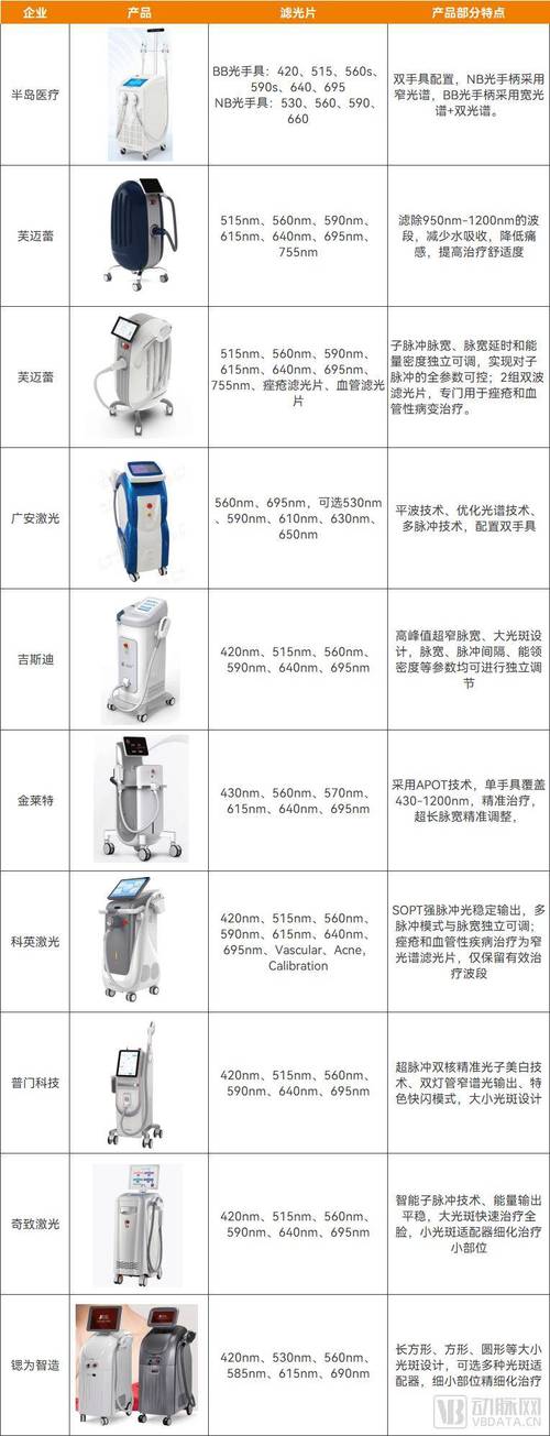 光电仪器美容,介绍现代美容科技的魅力 光电仪器美容,介绍现代美容科技的魅力 家居时尚