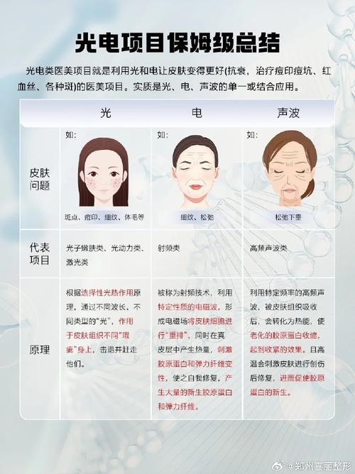 光谱仪器美容手法,介绍肌肤焕发之源 光谱仪器美容手法,介绍肌肤焕发之源 服饰装扮