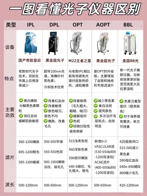 医疗美容仪器价格介绍,品质与性价比的完美平衡 医疗美容仪器价格介绍,品质与性价比的完美平衡 旅行地理