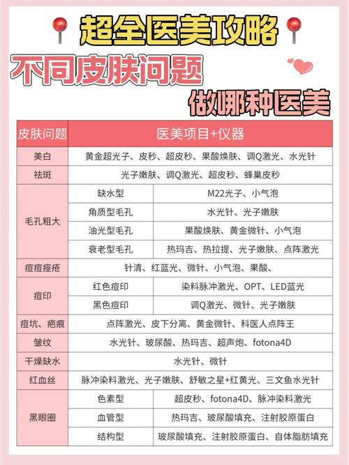 医美版调Q美容仪器,科技美容新篇章 医美版调Q美容仪器,科技美容新篇章 服饰装扮
