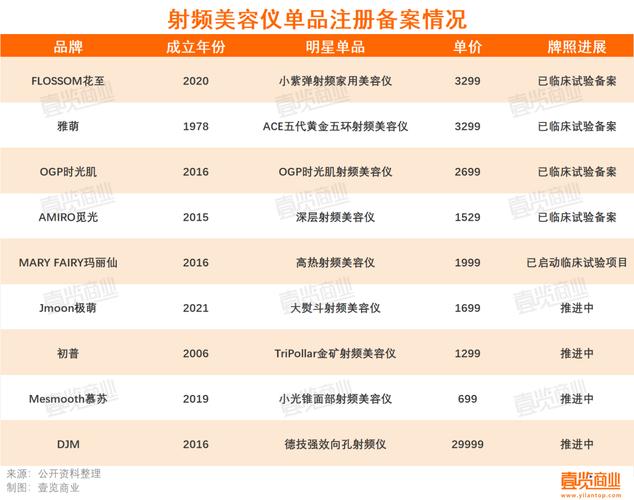 南京美容仪器使用厂家排名介绍,引领美容科技前沿的领军企业 南京美容仪器使用厂家排名介绍,引领美容科技前沿的领军企业 饮食拾萃