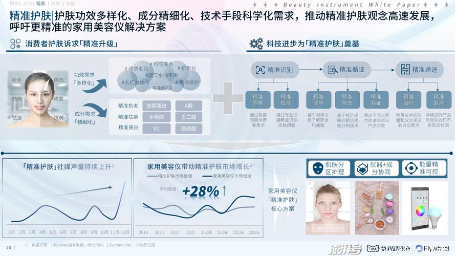 国产与进口双博士美容仪器,品质较量与市场趋势分析 国产与进口双博士美容仪器,品质较量与市场趋势分析 家居时尚