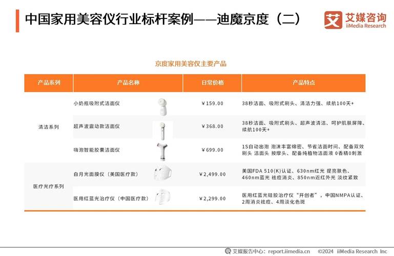 塘厦美容仪器厂家,科技与美丽的交汇，引领行业新风尚 塘厦美容仪器厂家,科技与美丽的交汇，引领行业新风尚 日用科普