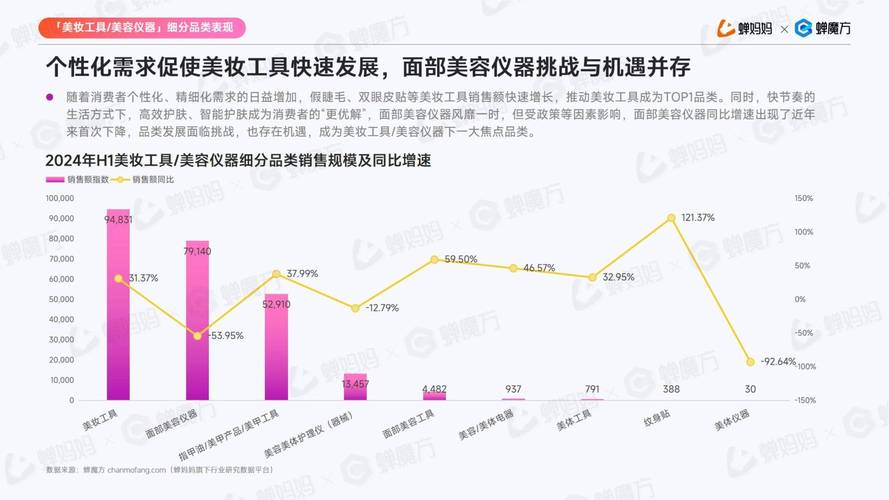 嫩肤美容仪器市场风云变幻，行业排行榜介绍行业趋势 嫩肤美容仪器市场风云变幻，行业排行榜介绍行业趋势 服饰装扮