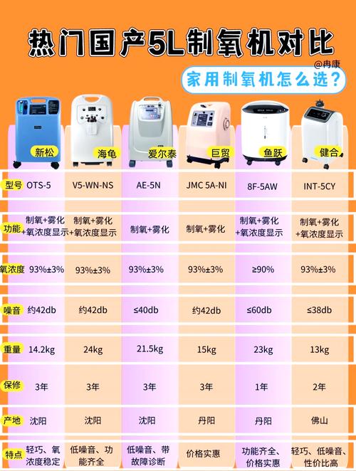 家用注氧美容仪器,价格介绍与选购指南 家用注氧美容仪器,价格介绍与选购指南 养生保健