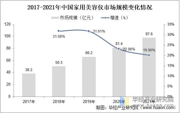 家用美容仪器市场崛起，转让厂家引领行业新潮流 家用美容仪器市场崛起，转让厂家引领行业新潮流 家居时尚