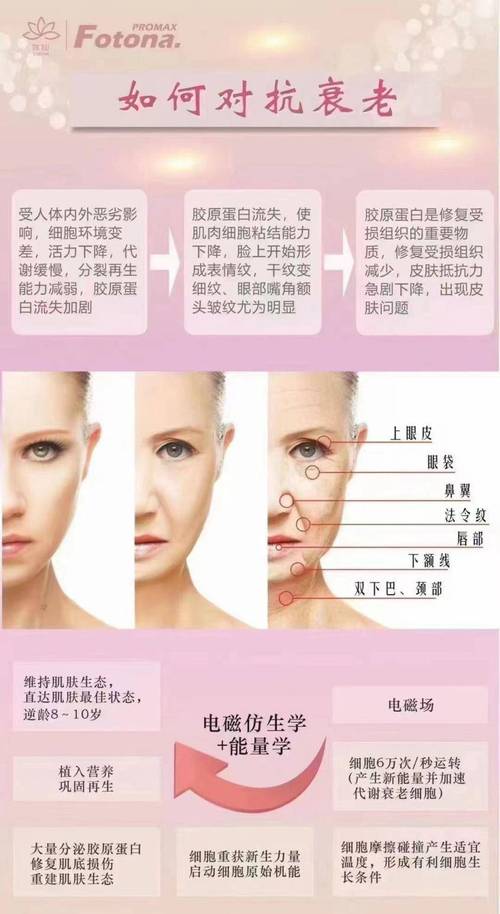 射频美容仪器使用后的眼部痕迹介绍与应对步骤 射频美容仪器使用后的眼部痕迹介绍与应对步骤 养生保健