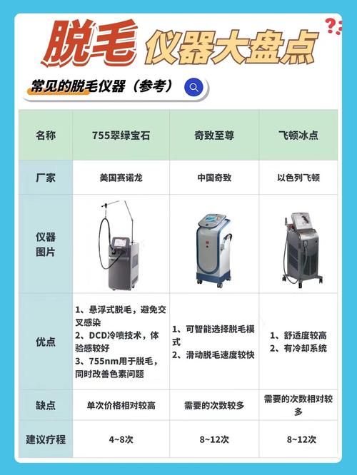 引领美丽革命,生活美容高端仪器品牌盘点 引领美丽革命,生活美容高端仪器品牌盘点 养生保健