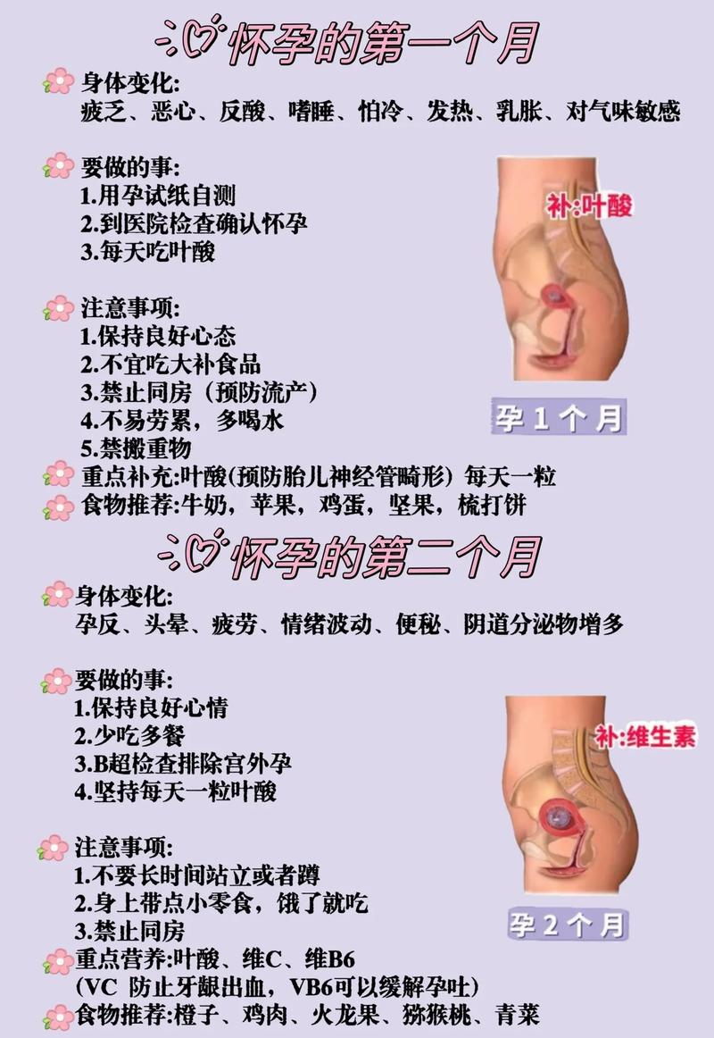 怀孕期间使用美容仪器,安全与注意事项 怀孕期间使用美容仪器,安全与注意事项 旅行地理