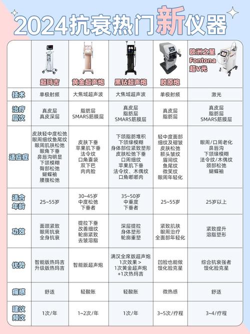 抗衰美容新潮流,介绍抗衰仪器美容项目的神奇魅力 抗衰美容新潮流,介绍抗衰仪器美容项目的神奇魅力 旅行地理