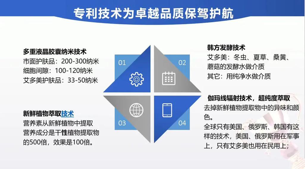 探寻上海出口美容仪器公司的卓越品质与全球影响力 探寻上海出口美容仪器公司的卓越品质与全球影响力 日用科普