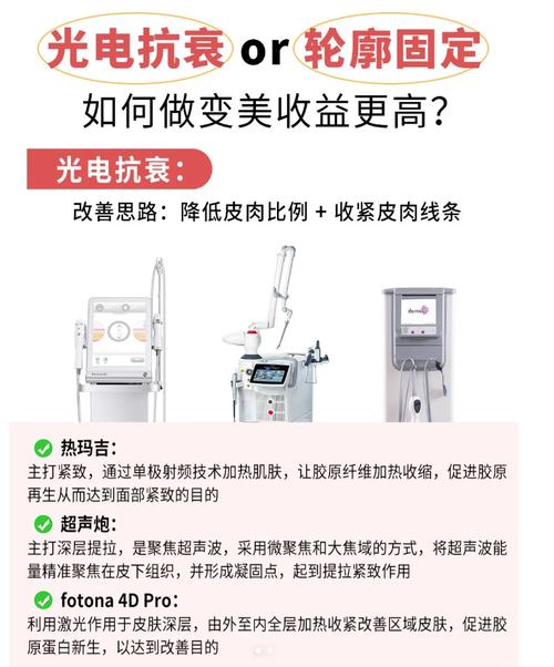 揭开抗衰之谜,美容院抗衰仪器开箱介绍 揭开抗衰之谜,美容院抗衰仪器开箱介绍 服饰装扮