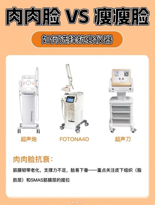 整形美容瘦脸仪器,科技助力美丽蜕变，介绍现代瘦脸神器 整形美容瘦脸仪器,科技助力美丽蜕变，介绍现代瘦脸神器 家居时尚