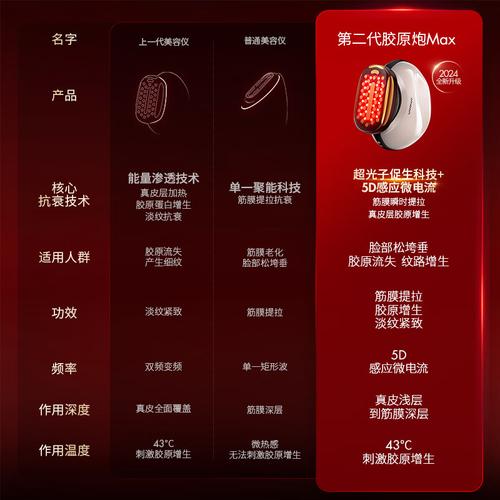 极萌美容仪器,追踪发货足迹，介绍品质保障之路 极萌美容仪器,追踪发货足迹，介绍品质保障之路 服饰装扮