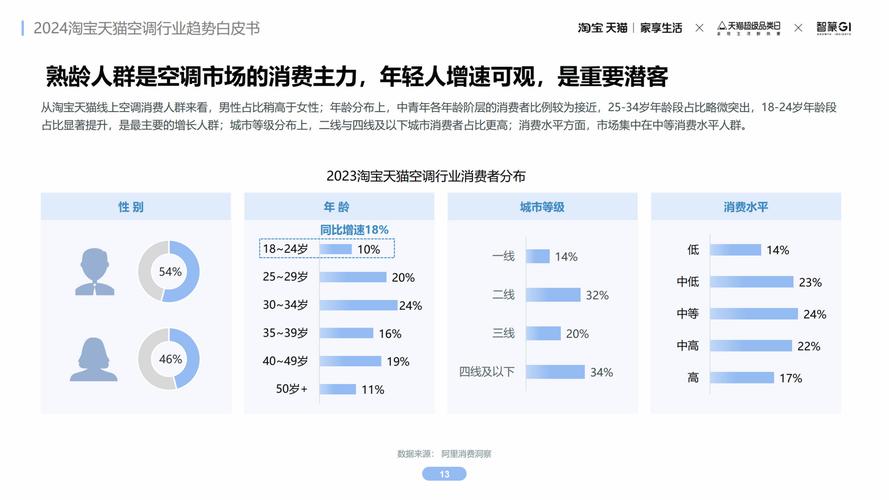 淘宝美容仪器,市场热度与消费者需求的双向驱动 淘宝美容仪器,市场热度与消费者需求的双向驱动 旅行地理