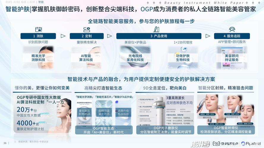 深圳库存美容仪器调整公司,优化库存，助力美容行业转型升级 深圳库存美容仪器调整公司,优化库存，助力美容行业转型升级 家居时尚
