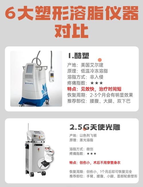 燃脂革命,美容店前沿科技燃脂仪器的神奇魅力 燃脂革命,美容店前沿科技燃脂仪器的神奇魅力 饮食拾萃