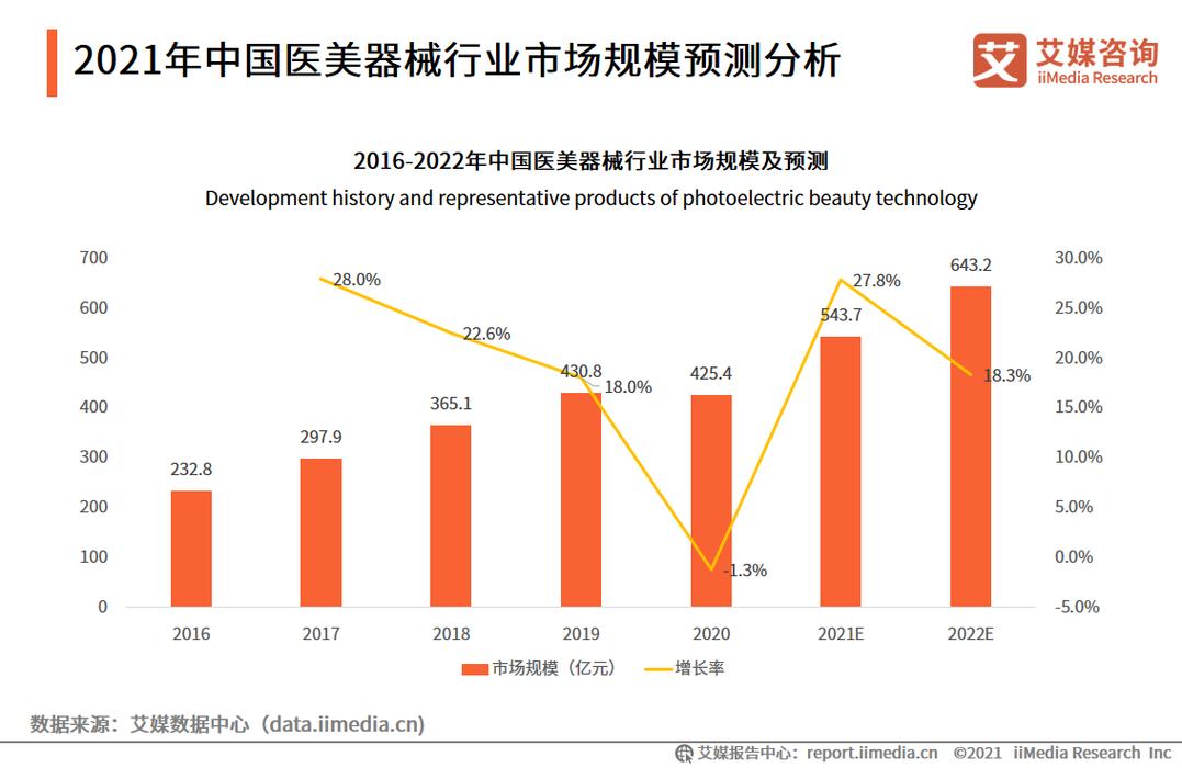 疫情下的美容仪器行业,挑战与机遇并存 疫情下的美容仪器行业,挑战与机遇并存 美容塑身