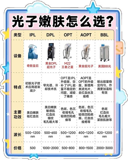 百元美容仪器大盘点,性价比之选，美丽从“百”开始 百元美容仪器大盘点,性价比之选，美丽从“百”开始 家居时尚