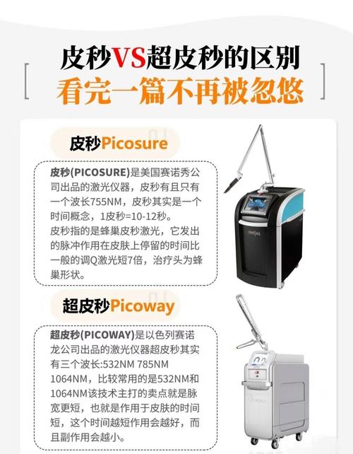 皮秒激光美容,引领美肤新时代，介绍肌肤焕变的秘密武器 皮秒激光美容,引领美肤新时代，介绍肌肤焕变的秘密武器 美容塑身