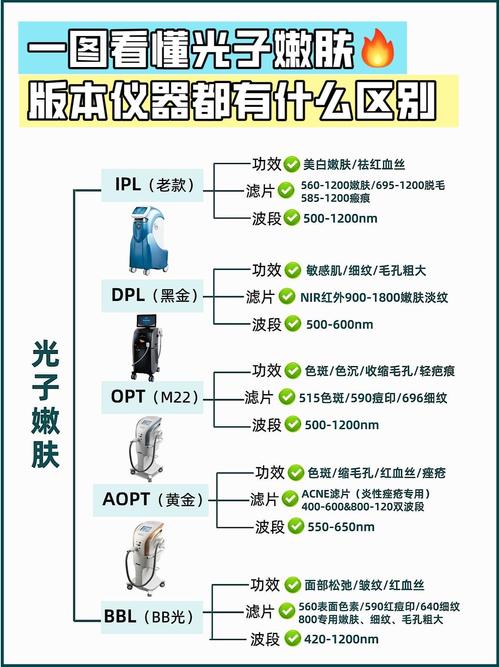 皮肤美容仪器,价格区别背后的奥秘介绍 皮肤美容仪器,价格区别背后的奥秘介绍 日用科普
