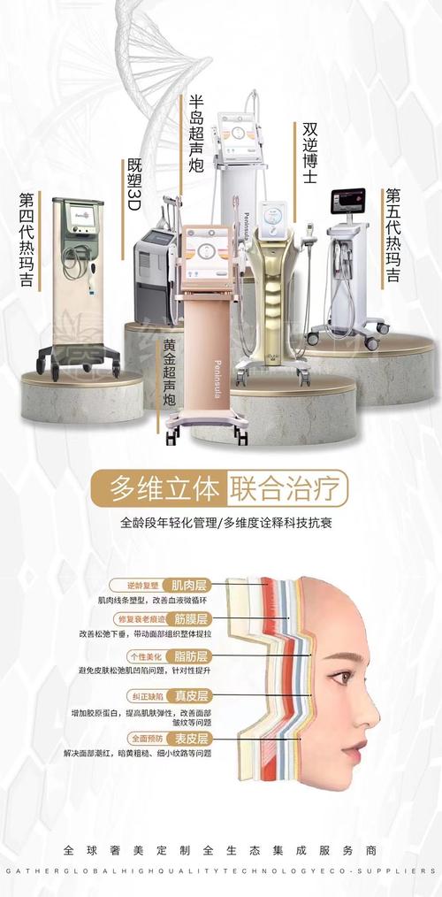 科技与美的交融,介绍美容仪器背后的秘密与奇迹 科技与美的交融,介绍美容仪器背后的秘密与奇迹 旅行地理