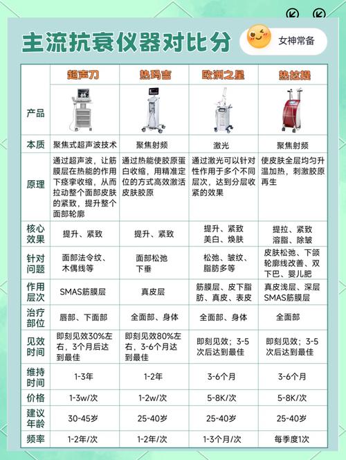 美容仪器,价格与价值的双重考量 美容仪器,价格与价值的双重考量 养生保健