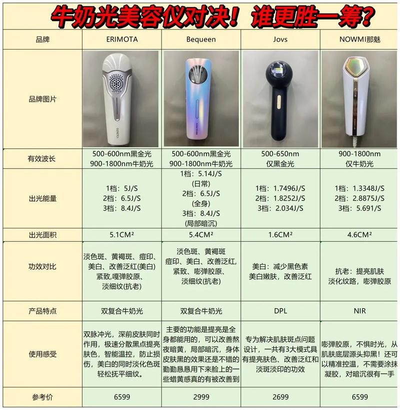 美容仪器,广州与杭州，谁更胜一筹 美容仪器,广州与杭州，谁更胜一筹 服饰装扮
