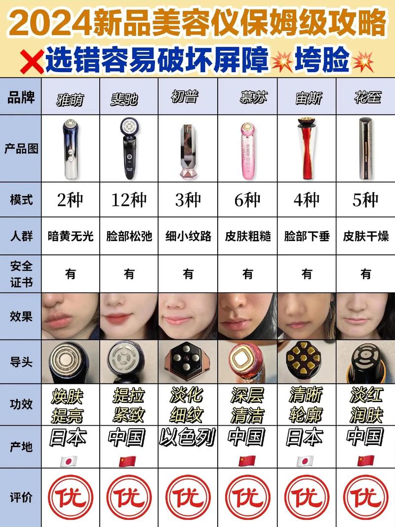 美容仪器“垮脸”现象介绍,有用还是无用，真相在这里！ 美容仪器“垮脸”现象介绍,有用还是无用，真相在这里！ 家居时尚