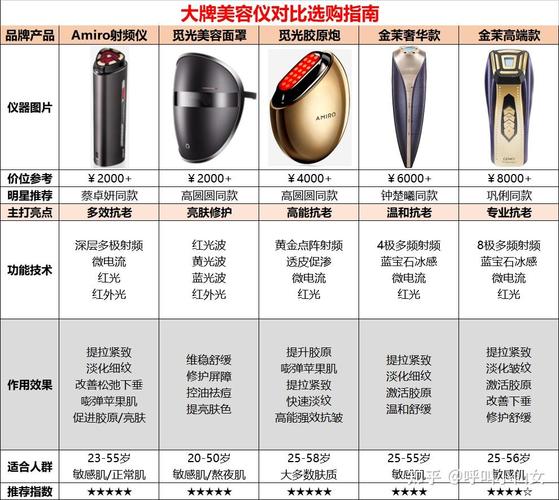 美容仪器介绍,气垫区别大介绍，选购指南全介绍 美容仪器介绍,气垫区别大介绍，选购指南全介绍 养生保健
