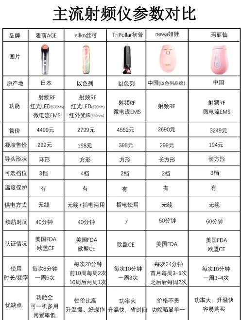 美容仪器使用时间指南,恰到好处的呵护，成就美丽人生 美容仪器使用时间指南,恰到好处的呵护，成就美丽人生 服饰装扮