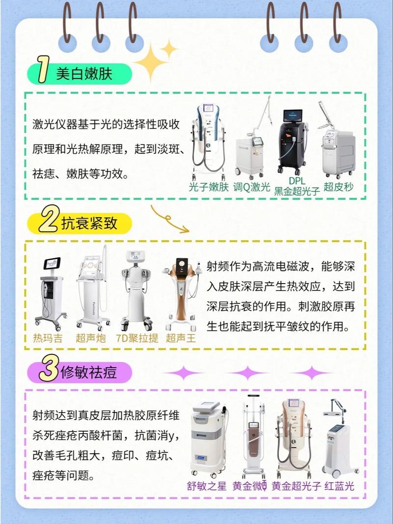 美容仪器修复,介绍不同肤质适用的仪器选择 美容仪器修复,介绍不同肤质适用的仪器选择 美容塑身
