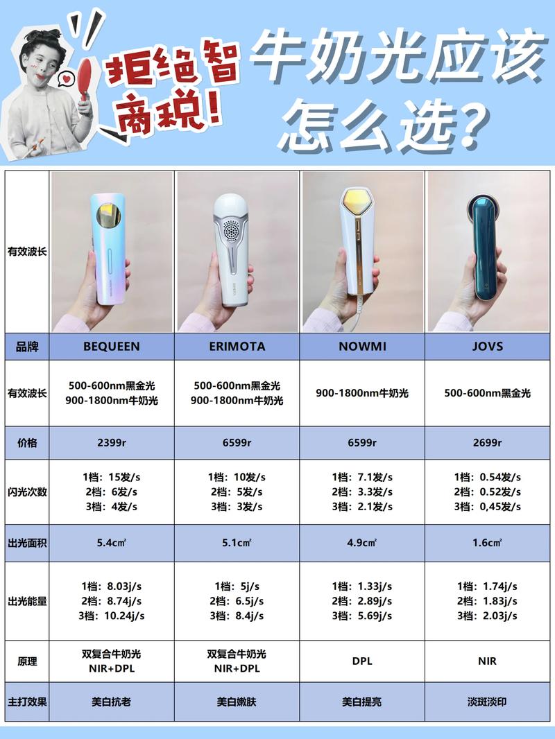 美容仪器助力小脸瘦脸,科学选择与合理使用指南 美容仪器助力小脸瘦脸,科学选择与合理使用指南 家居时尚