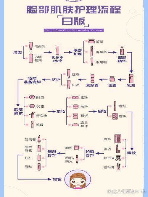 美容仪器助力美丽肌肤_脸部护理步骤详解 美容仪器助力美丽肌肤_脸部护理步骤详解 日用科普