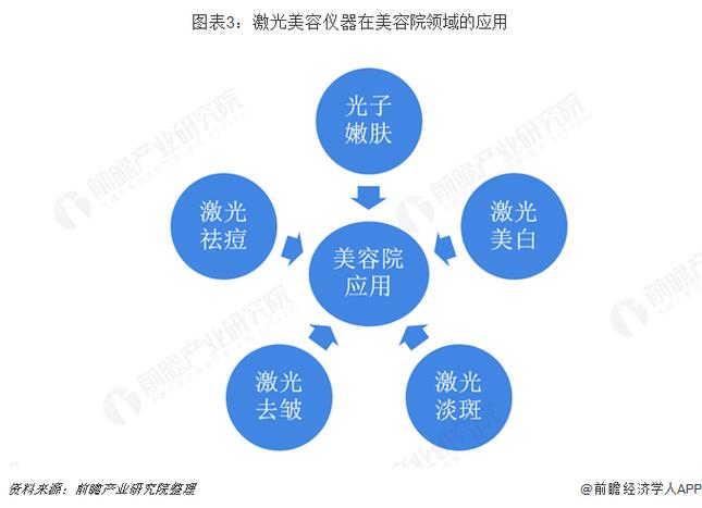 美容仪器在日化店的应用与价值 美容仪器在日化店的应用与价值 旅行地理