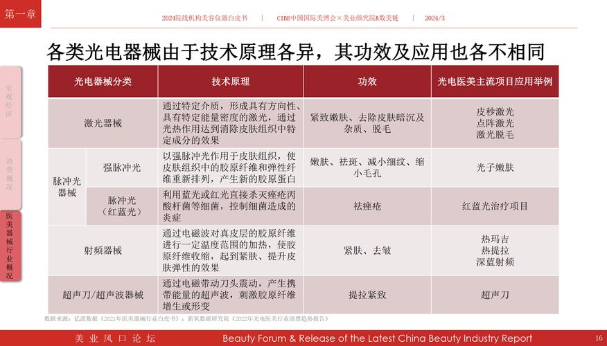 美容仪器外贸出口分析,趋势、挑战与机遇 美容仪器外贸出口分析,趋势、挑战与机遇 饮食拾萃